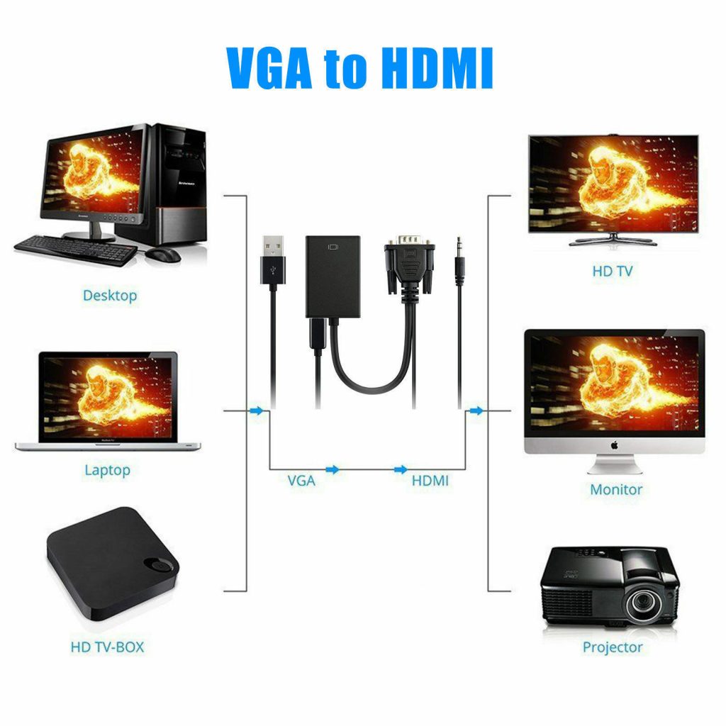 VGA to HDMI Converter,VGA Male To HDMI with audio