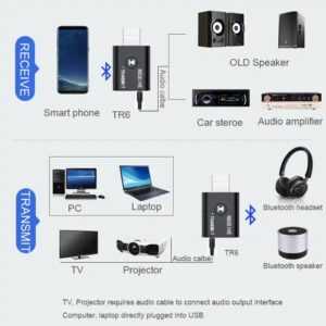 bluetooth adapter support pc,laptop,speakers