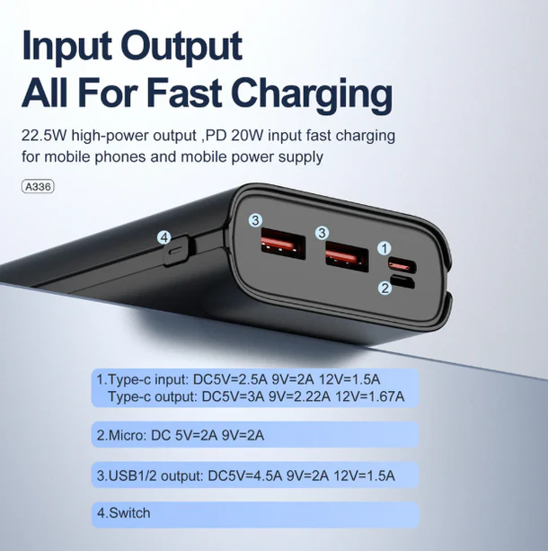 Fast Charging Aspor Power Bank 20000mah A336-22.5W